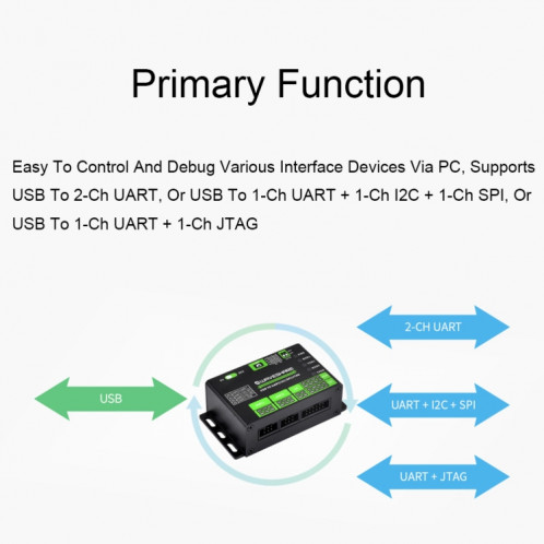 Waveshare 25411 Convertisseur USB 3,3/5 V vers UART/I2C/SPI/JTAG, prend en charge plusieurs interfaces SW68601195-010