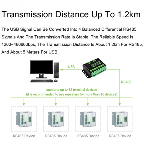 Waveshare 25219 Convertisseur USB industriel vers 4Ch RS485 SW687391-010