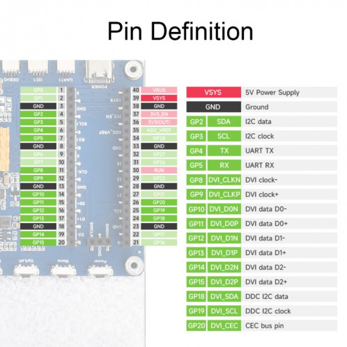 Waveshare 7 pouces pour Raspberry Pi Pico 1024 × 600 pixels, panneau IPS, module d'affichage DVI SW830187-010
