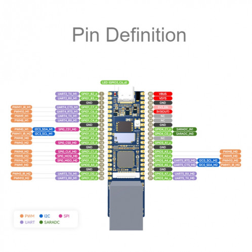 Carte de développement Micro Linux Waveshare LuckFox Pico Plus RV1103, avec port Ethernet sans en-tête SW2102509-014