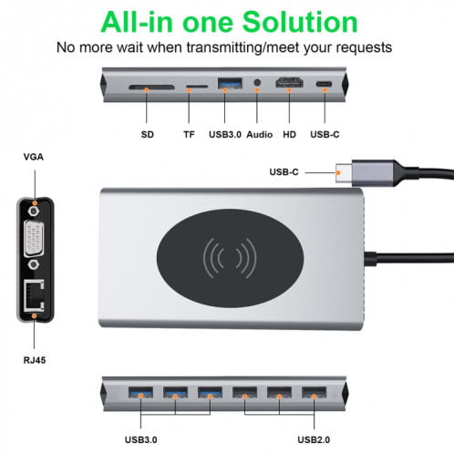 BX15W USB HUB Type-C Station d'accueil avec fonction de charge sans fil (15 en 1) SH001A1218-07