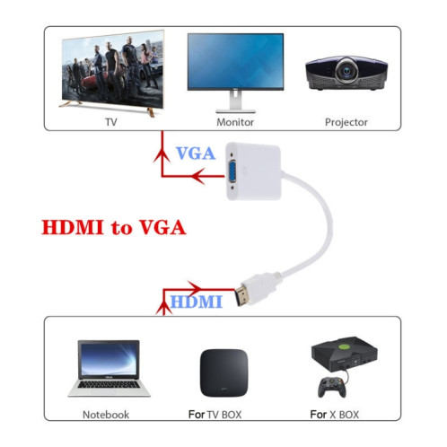 ZHQ007 HD 1080P HDMI au convertisseur VGA (blanc) SH701A608-06