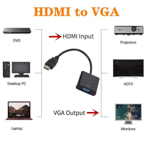 ZHQ007 HD 1080P HDMI au convertisseur VGA (blanc) SH701A608-06