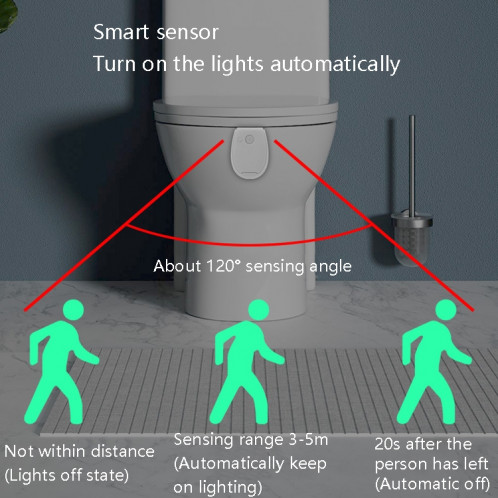 Suspendre la lumière de toilette à LED intelligente Lumière d'induction du corps humain automatique (RVB Multicolor) SH801A1084-07