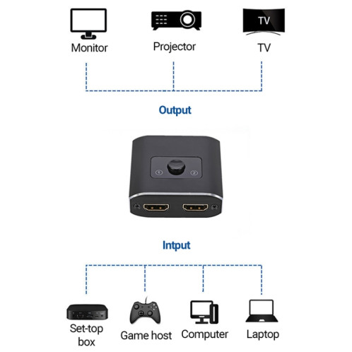 2 à 1 interrupteur HD HDMI HD SH9037341-07