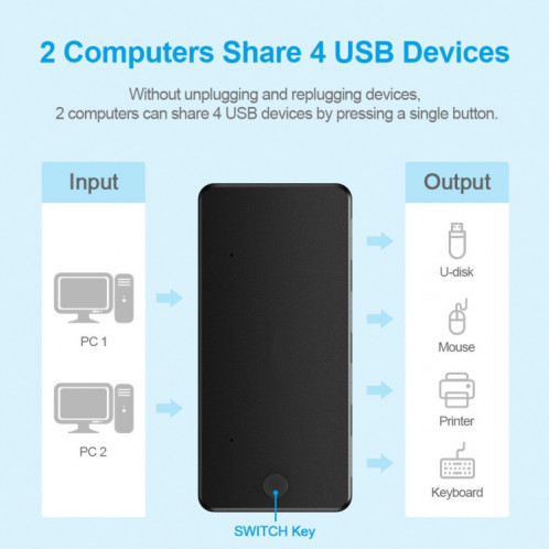 USB 2.0 Multifonctionnel 2 en 4 HUB (383) SH001A1848-05