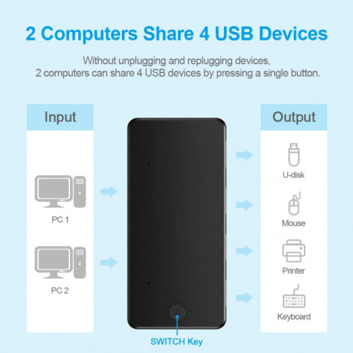 USB3.0 4 en 1 PRODUCTEUR D'INSTRUCTION (4 ports) SH701A1746-05
