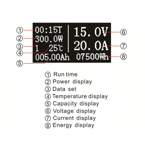 OLED 50A / 100A Mètre de courant de courant de tension universelle (mètre séparé) SH501A151-07