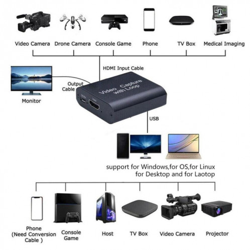La carte de capture vidéo HD USB to HDMI prend en charge 4K x 2K SH2107208-09