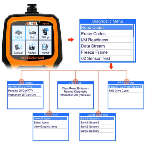 ANCEL AD410 OBD2 Car Universal Auto Diagnostic Scanner SH3019506-07