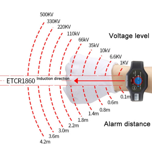 ETCR Non-contact High Voltage Alarm Ellectrician Test Pen, Model: ETCR1860 For Wrist SE3001907-06