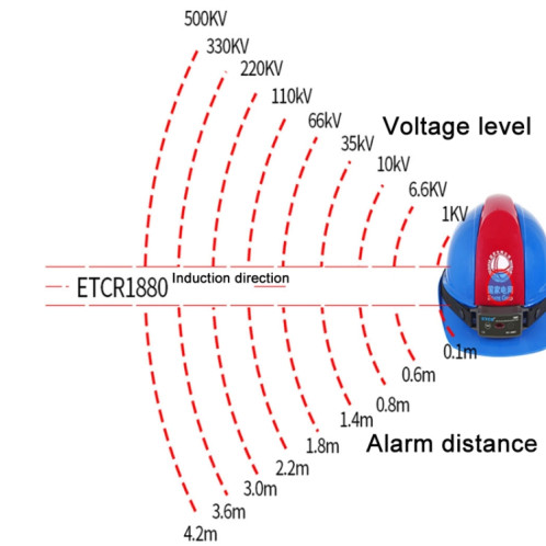 ETCR Non-contact High Voltage Alarm Ellectrician Test Pen, Model: ETCR1880 For Helmet SE30031462-06