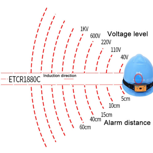 ETCR Non-contact High Voltage Alarm Ellectrician Test Pen, Model: ETCR1880C For Helmet SE30041600-06