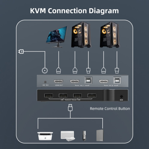 2 po IN 1 OUT 4K 60Hz KVM HDMI interrupteur USB SWLTCH Splitter Box Hub (Silver Grey) SH001A1316-07