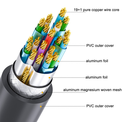 Câble de connexion HDMI 2.0 DTech HDMI 2.0 4K 60Hz Câble de connexion TV de l'ordinateur, longueur: 3M SD56051243-06