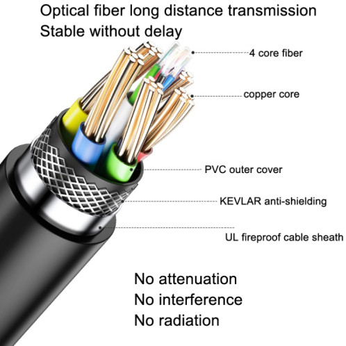 DTECH HDMI 2.0 Version Fiber Optical Line 4K 60Hz Câblage d'ingénierie TV à grand écran, longueur: 90m SD13141063-07