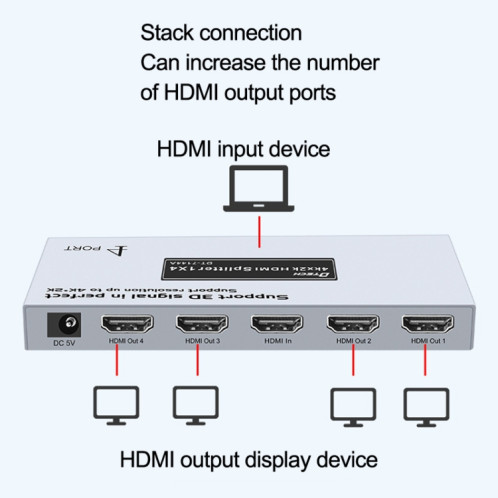 DTech DT-7144A HDMI 2.0 1 en 4 Out 4K x 2K Splitter vidéo HD, Plug CN SH45891322-07