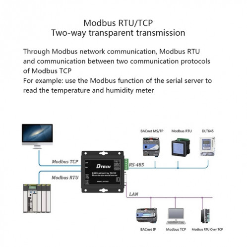 DTECH IOT9031 RS232 / 485/422 à TCP 3 dans 1 serveur de série, Plug CN SH45931728-07