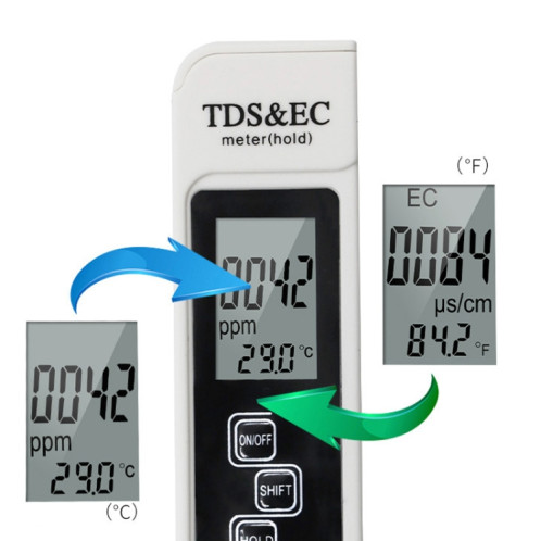 Modèle de rétroéclairage TDS & EC stylo de test de qualité de l'eau stylo de test de conductivité (bleu) SH201B1661-06