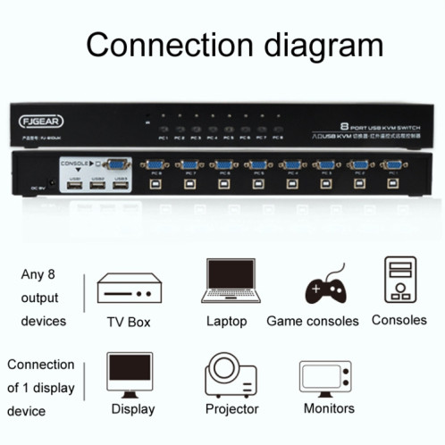 FJGEAR FJ-810UK Commutateur hôte VGA vers KVM 8 en 1 avec commutateur de bureau, (noir) SF601A1377-06
