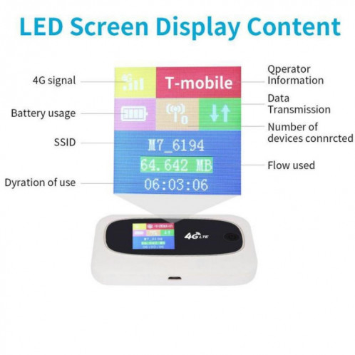 M7 4G WIFI Mobile Card Router Couleur Livraison aléatoire, Style: Full Frequency International Edition SH41021208-06