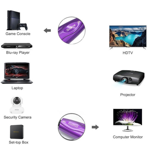 Ligne de conversion d'écran d'ordinateur de câble optique actif HDMI 2.1 8K 60HZ HD, longueur de câble: 70m SH5014177-06
