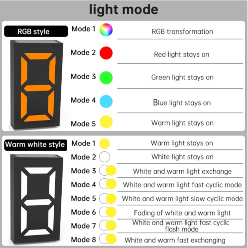 N766B DIY Solar Number Doorplate Lamp Outdoor Appliques murales étanches (Modèle de lumière colorée) SH601A583-06