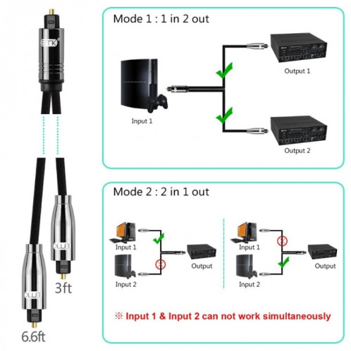 Câble numérique optique audio EMK 1 à 2 (1,5 m + 1 m) SE201A487-06
