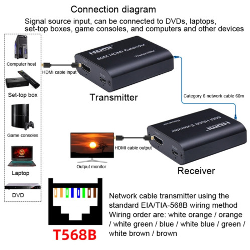 BW-HE60U Extendeur HDMI 60m RJ45 vers HDMI Transmission par câble réseau SH28151076-06