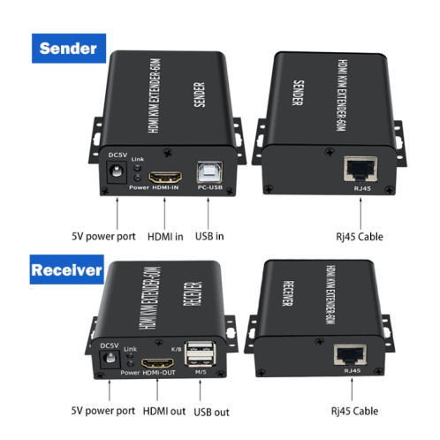 BW-HKE60A HDMI 60m KVM avec support d'extension USB Alimentation POE à une extrémité avec prise US (Noir) SH801A1801-09