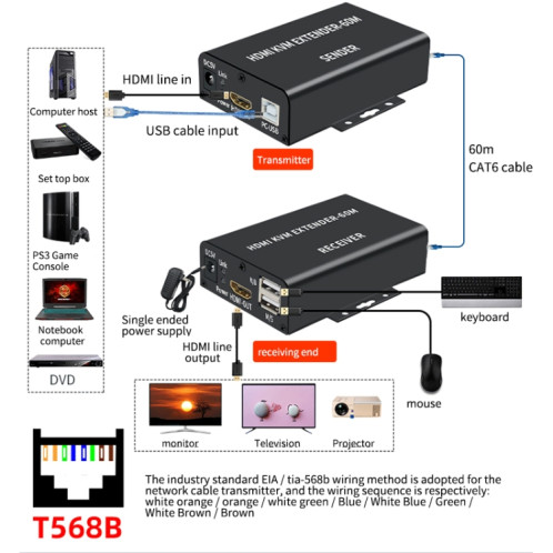 BW-HKE60A HDMI 60m KVM avec support d'extension USB Alimentation POE à une extrémité avec prise US (Noir) SH801A1801-09