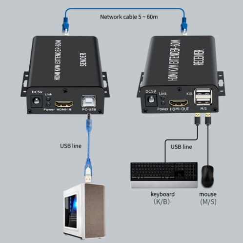 BW-HKE60A HDMI 60m KVM avec support d'extension USB Alimentation POE à une extrémité avec prise US (Noir) SH801A1801-09