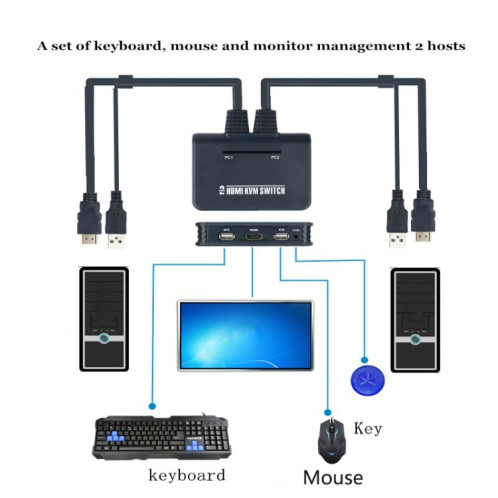Commutateur KVM HDMI BW-21UHB 2 ports 2 entrées 1 sortie SH2822782-06