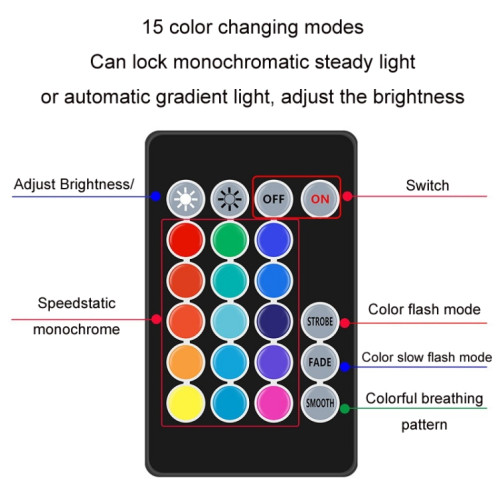 5V 10LED Plongée Lumière Fontaine Télécommande RVB Lumière Sous-Marine Colorée (15 Couleurs) SH901A1463-06
