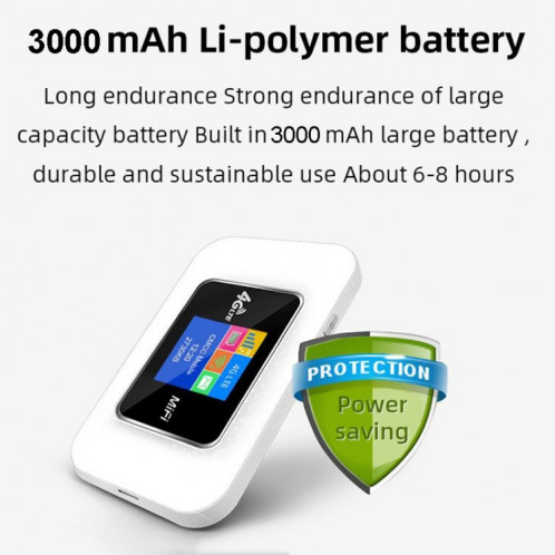 D921 Routeur de carte enfichable portable 4G Prise en charge du modem malais MOD Hotspot sans fil portable WIFI (Blanc) SH701A1344-010