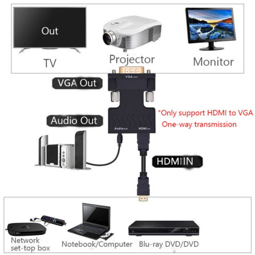 Adaptateur HDMI pour projecteur HDMI vers VGA avec câble audio Convertisseur HD pour ordinateur SH37011214-07
