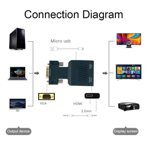 Adaptateur HDMI pour projecteur VGA vers HDMI avec câble audio Convertisseur HD pour ordinateur SH3702520-07