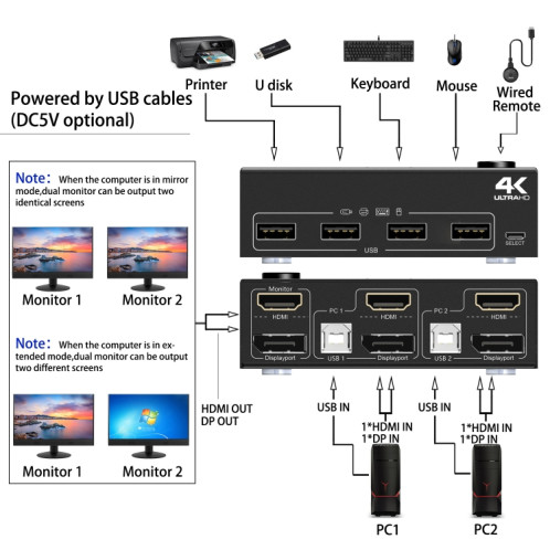 202DH DP HDMI Dual Channel KVM Switch Ordinateur Hôte DP Interface Clavier Souris Partage d'affichage(Noir) SH101A1088-06