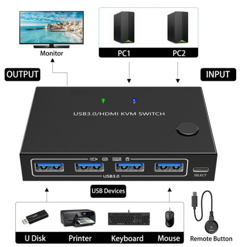 KC-KVM201A 2 en 1 sortie 4K 60HZ HDMI KVM Commutation USB3.0 Imprimante partagée en forme d'ordinateur Disque U (Noir) SH301A1686-08