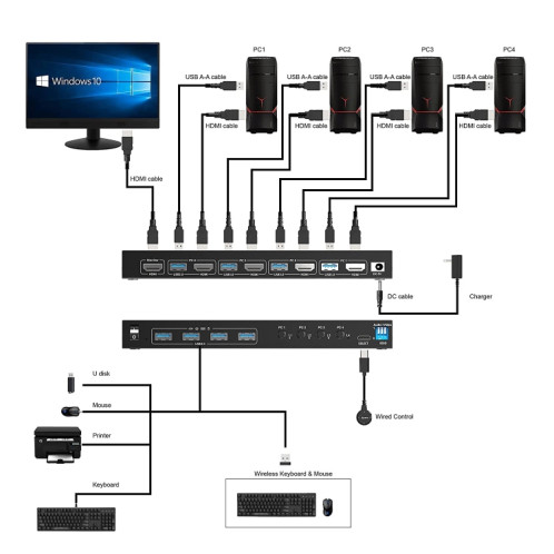 KVM401A 4 Ports USB 3.0 Périphérique Partagé HDMI KVM Switch HUB Convertisseur Partagé (Noir) SH701A989-09