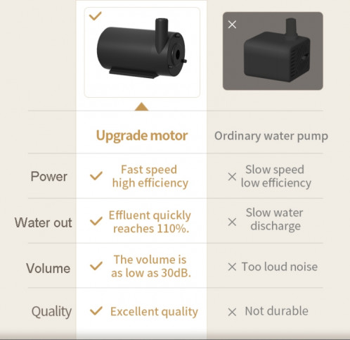 Distributeur d'eau électrique pour animaux de compagnie 3L fontaine d'eau automatique pour chat avec lumière (blanc) SH701B1338-011