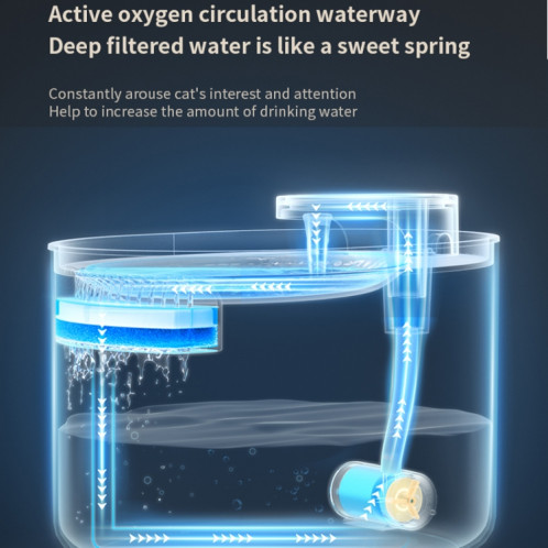 Distributeur d'eau électrique pour animaux de compagnie 3L fontaine d'eau automatique pour chat avec lumière (bleu) SH701A1011-011