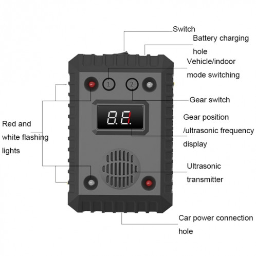 SJZ-021 Car Ultrasonic Rat Repeller Car Engine Mouse Repellent without Battery SH51011977-012