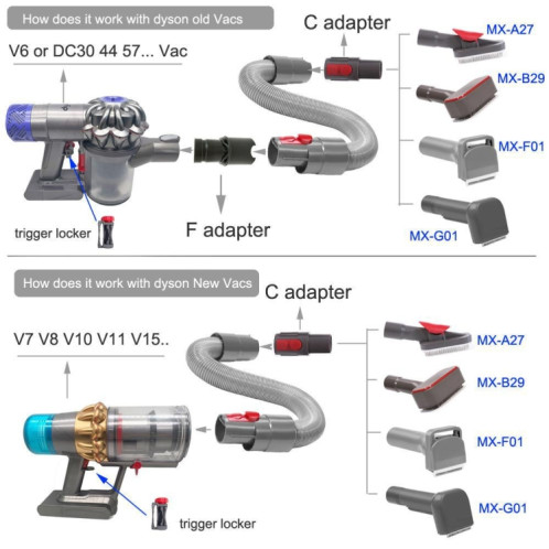 Pour Dyson V6 V7 V8 V9 Miele Aspirateur Brosse d'épilation pour animaux de compagnie, Spécification : Kit sans tuyau SH28021506-09