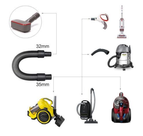 Pour aspirateur Dyson, ensemble de brosses d'épilation pour animaux de compagnie, spécifications: avec adaptateur V8 SH37051607-09