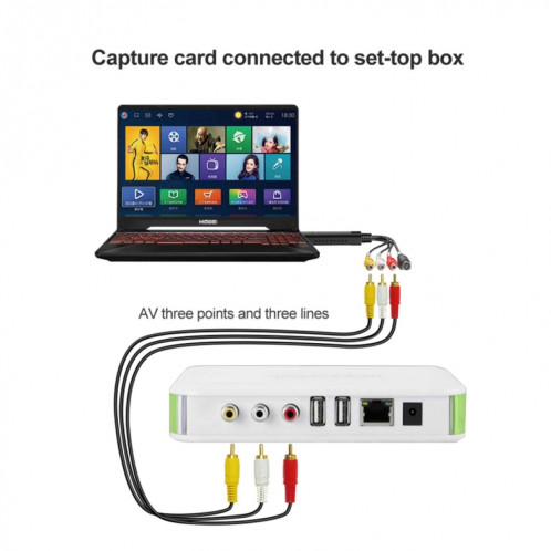 Puce 008 de carte de surveillance de carte de collection vidéo USB 2.0 SH73961850-09