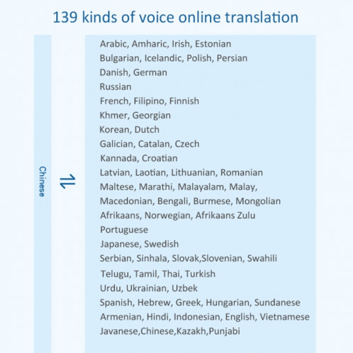 F6 Machine de Traduction 139 Langues Interprétées Traduction en Ligne 14 Caméra Traducteur Enregistrement Interprétation Contemporaine(Noir) SH501A1807-012