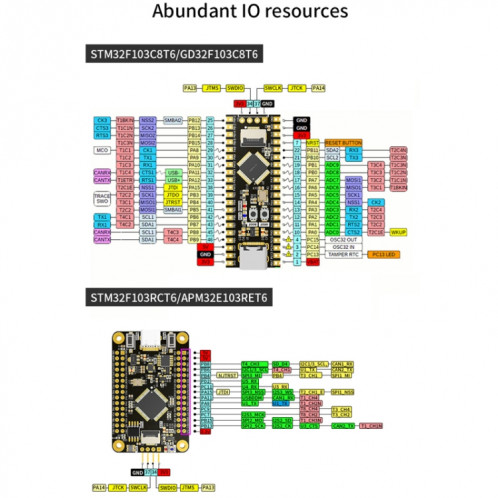 Carte de développement Yahboom MCU RCT6 Carte de base du système ARM de carte expérimentale STM32, spécification: écran couleur TFT de 0,96 pouce SY3405342-015