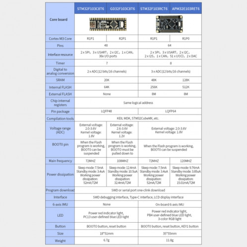 Carte de développement Yahboom MCU RCT6 Carte de base du système ARM de la carte expérimentale STM32, spécification : STM32F103RCT6 SY340442-015