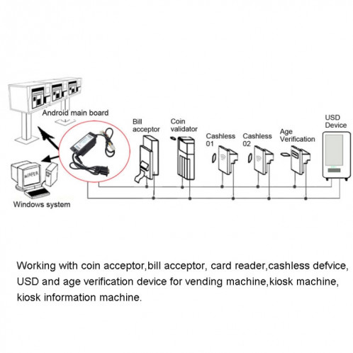 Boîtier adaptateur MDB-RS232 3 Version légère pour convertir les données de l'accepteur de factures MDB en PC RS232 SH86231557-05
